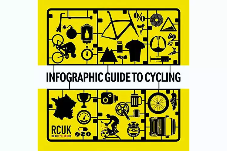 Books Infographic Guide To Cycling 1 Books Infographic Guide To Cycling