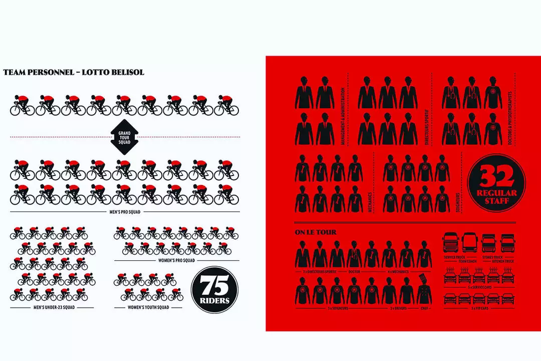 Books Infographic Guide To Cycling 3 Books Infographic Guide To Cycling