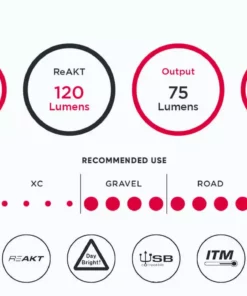 Exposure Lights Cycling Essentials Exposure Tracer Reakt Rear Light