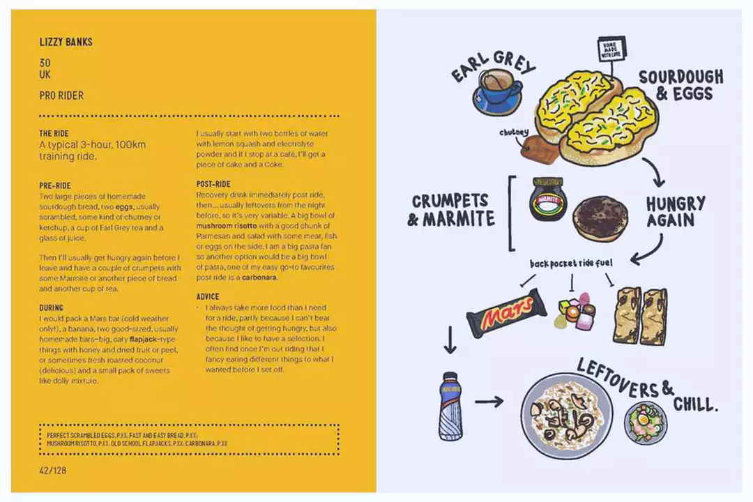 BIRLINN LTD Eat Bike Cook Lifestyle 4 BIRLINN LTD Eat Bike Cook Lifestyle